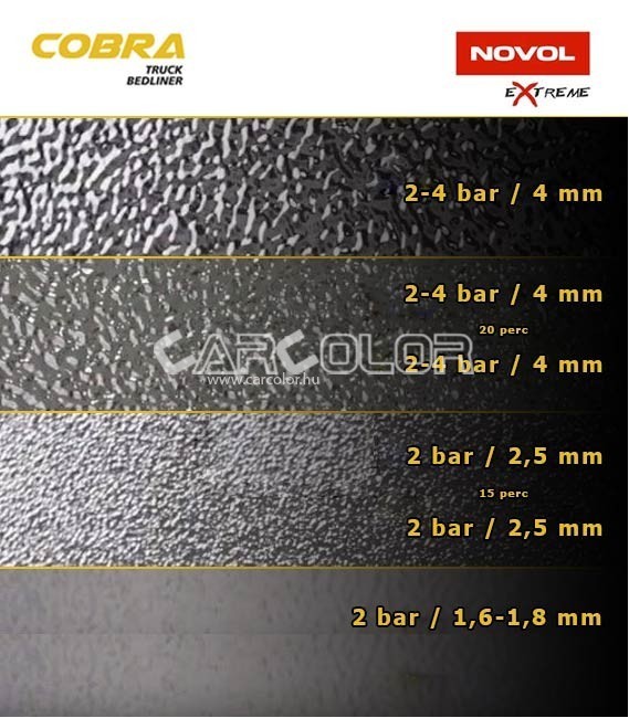 Cobra festék - 2K Extrém védőbevonat - Fekete - (0,8L)