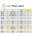 Walcom 360 True Light EVO Meter – Spray Gun Mounted Illumination Lamp