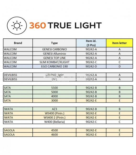 Walcom 360 True Light EVO Meter – Spray Gun Mounted Illumination Lamp
