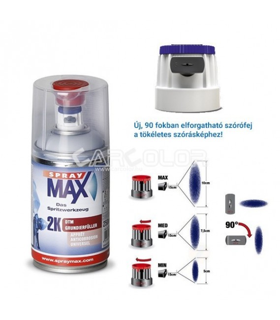SprayMax 2K DTM-Primer filler - Univerzális töltőalapozó speciális szórófej bemutatása
