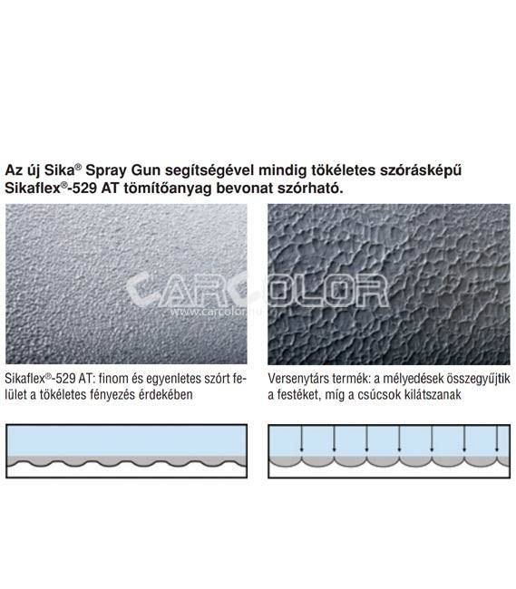 Professional Caulking Gun - Sika H3PS